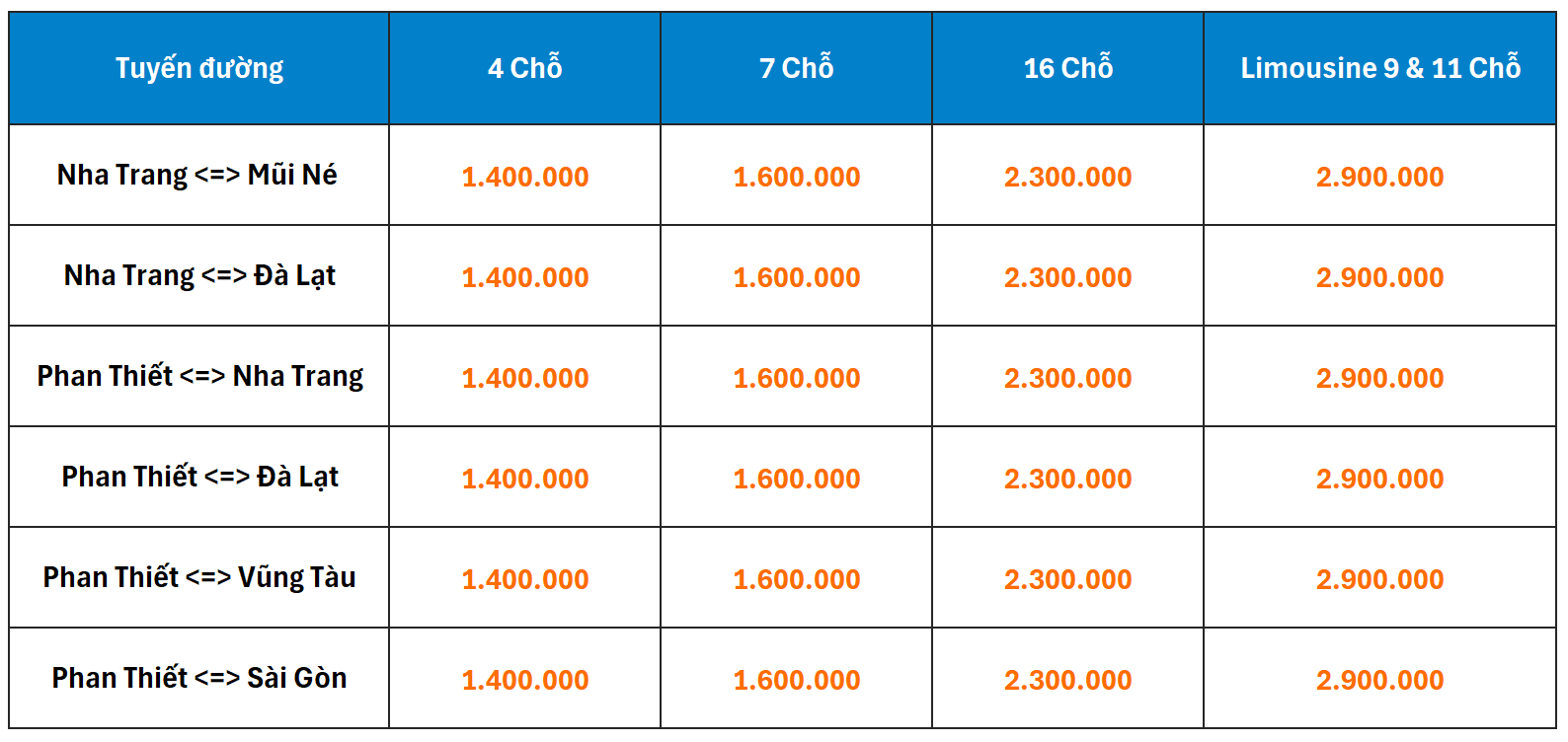 Bảng giá Dịch vụ du lịch Ngọc An 0